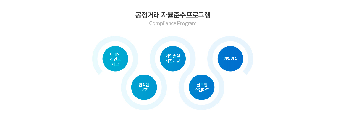 공정거래 자율준수 프로그램
